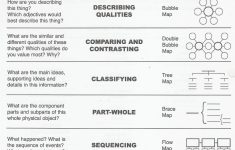 Thinking Maps Pdf | Rtlbreakfastclub - Printable Thinking Maps