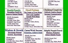 Understanding The Basics Of Feng Shui Home Decor | Feng Shui | Feng - Bagua Map Printable