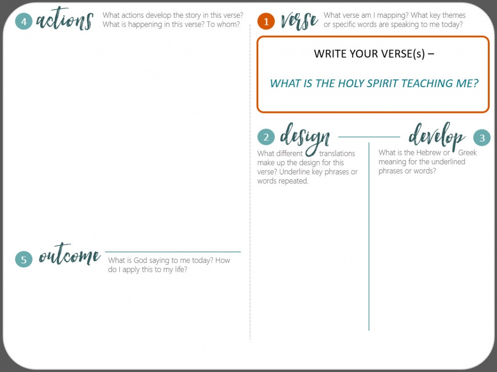 Verse Mapping 101: Steps To Study The Bible Like Never Before - Verse Mapping Printable
