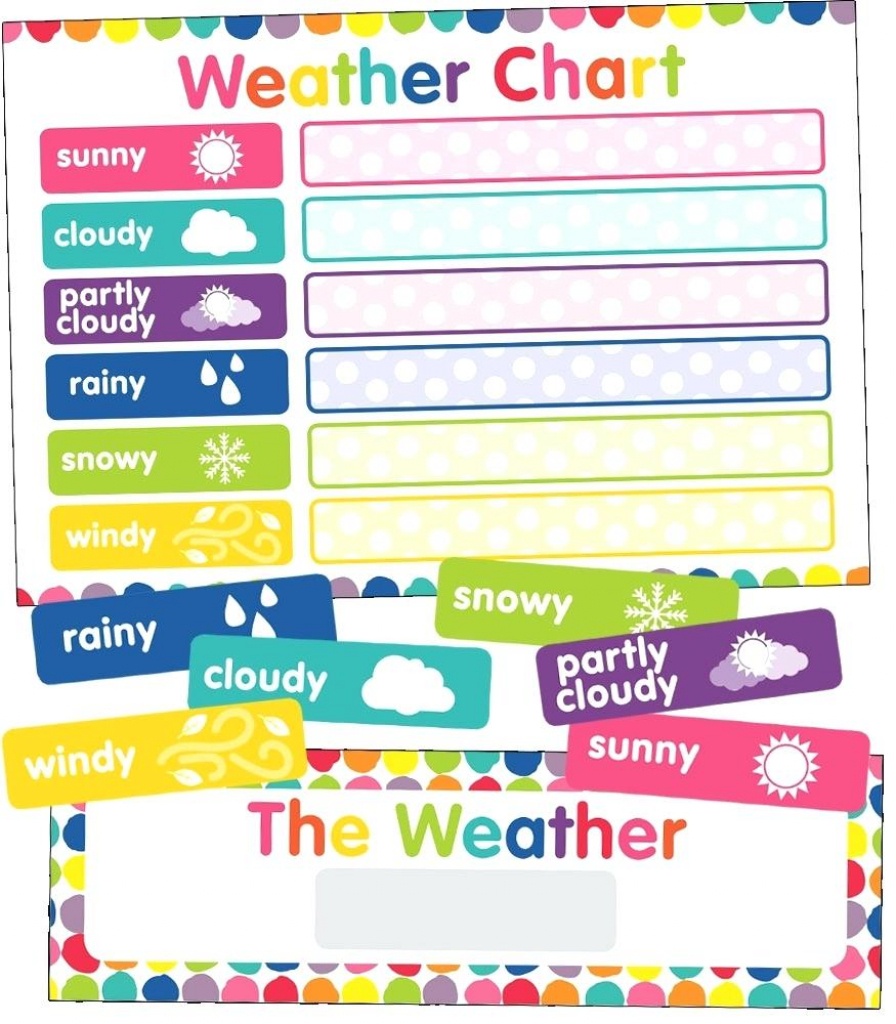 Weather Chart Printable Just Teach Weather Printable Chart Weather - Printable Weather Map