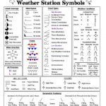 Weather Map Symbols | I Should Know This? | Weather Science   Map Symbols For Kids Printables