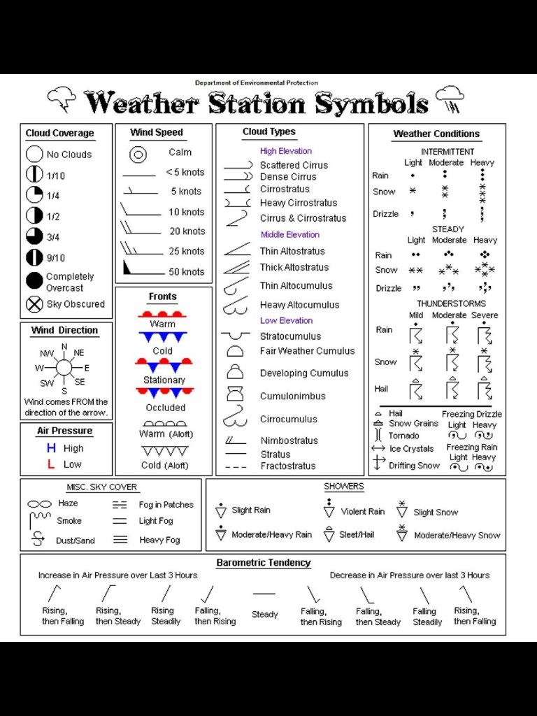 Weather Map Symbols | I Should Know This? | Weather Science - Map Symbols For Kids Printables