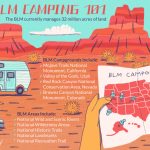 Your Guide To Blm Camping And Recreation   Blm Land Florida Map